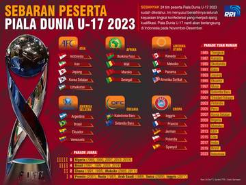Sebaran Peserta Piala Dunia U-17 2023