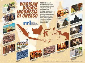 Warisan Budaya Indonesia di Unesco