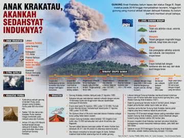 Anak Krakatau, Akankah Sedahsyat Induknya?