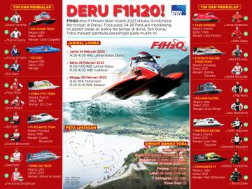 Deru F1H20