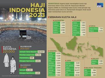 Haji Indonesia 2023