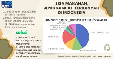 Sisa Makanan, Jenis Sampah Terbanyak di Indonesia