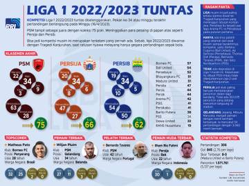 Liga 1 2022/2023 Tuntas