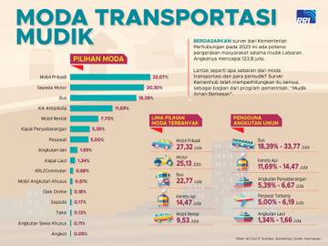 Moda Transportasi Mudik