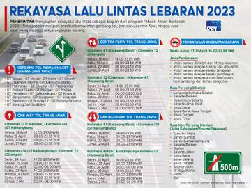 Rekayasa Lalu Lintas Lebaran 2023