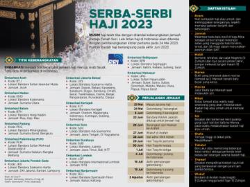 Serba-serbi Haji 2023