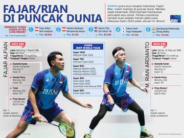 Fajar/Rian di Puncak Dunia