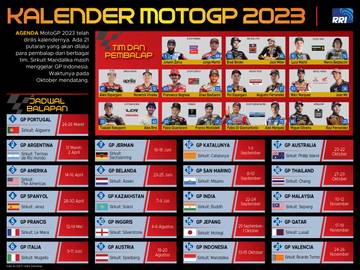 Kalender MotoGP 2023