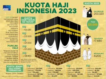 Kuota Haji Indonesia Bertambah