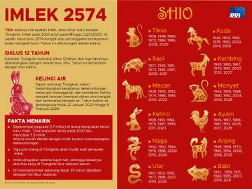 Imlek 2574