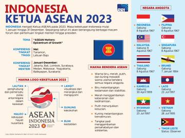 Indonesia Ketua ASEAN 2023