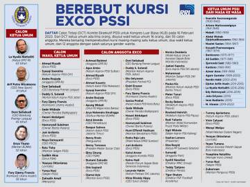 Berebut Kursi Exco PSSI