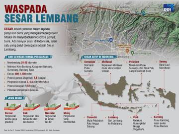 Waspada Sesar Lembang