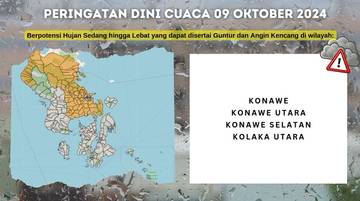 Update Peringatan Dini Informasi MKG, berlaku 04 - 10 Oktober 2024