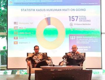 Kemlu Ungkap 157 WNI Terancam Hukuman Mati 