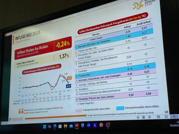 Mei 2025, Jakarta Alami Deflasi -0,24 persen